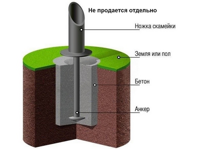 Закладной анкер под бетонирование для скамеек, урн и столов